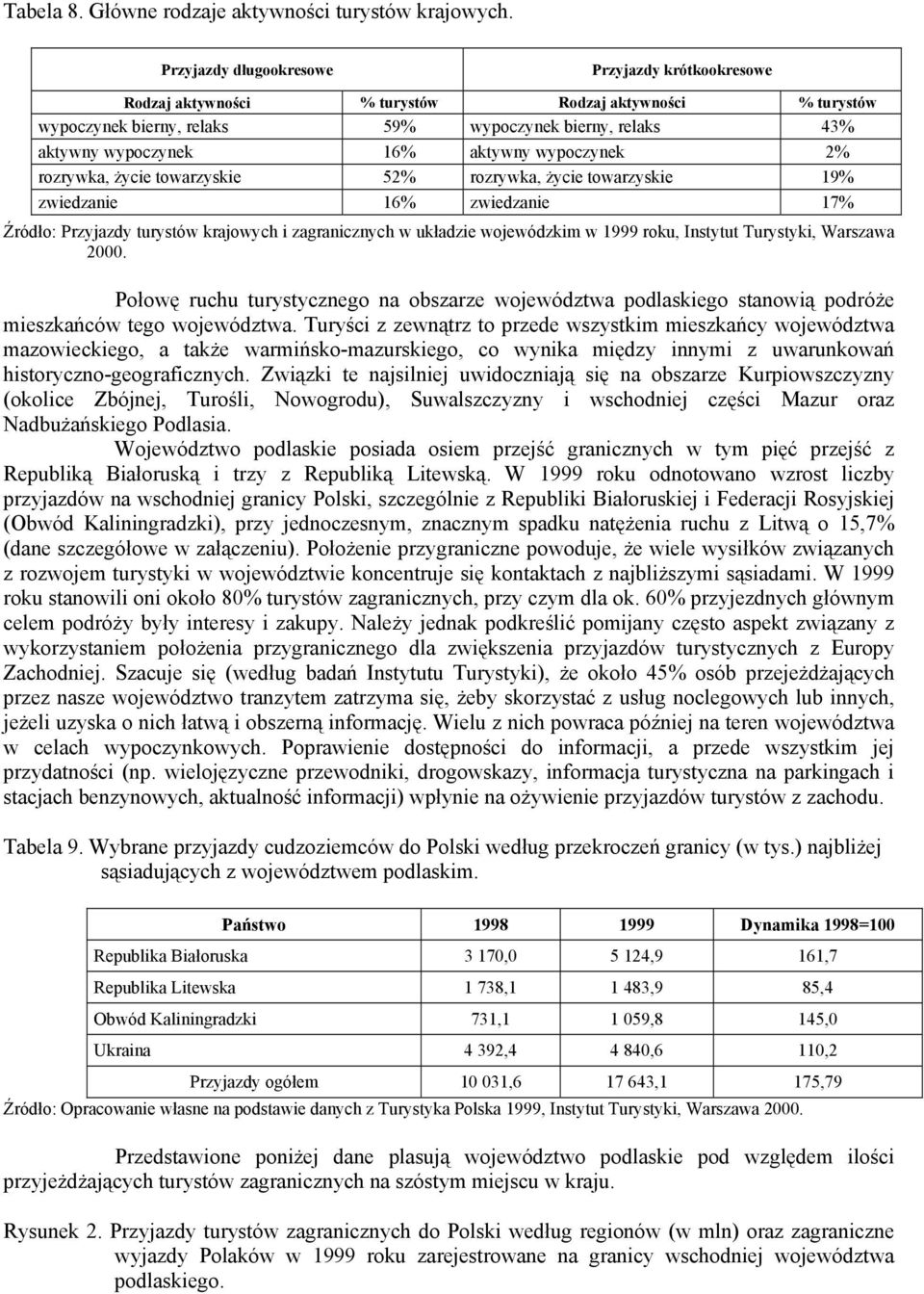 wypoczynek 2% rozrywka, życie towarzyskie 52% rozrywka, życie towarzyskie 19% zwiedzanie 16% zwiedzanie 17% Źródło: Przyjazdy turystów krajowych i zagranicznych w układzie wojewódzkim w 1999 roku,