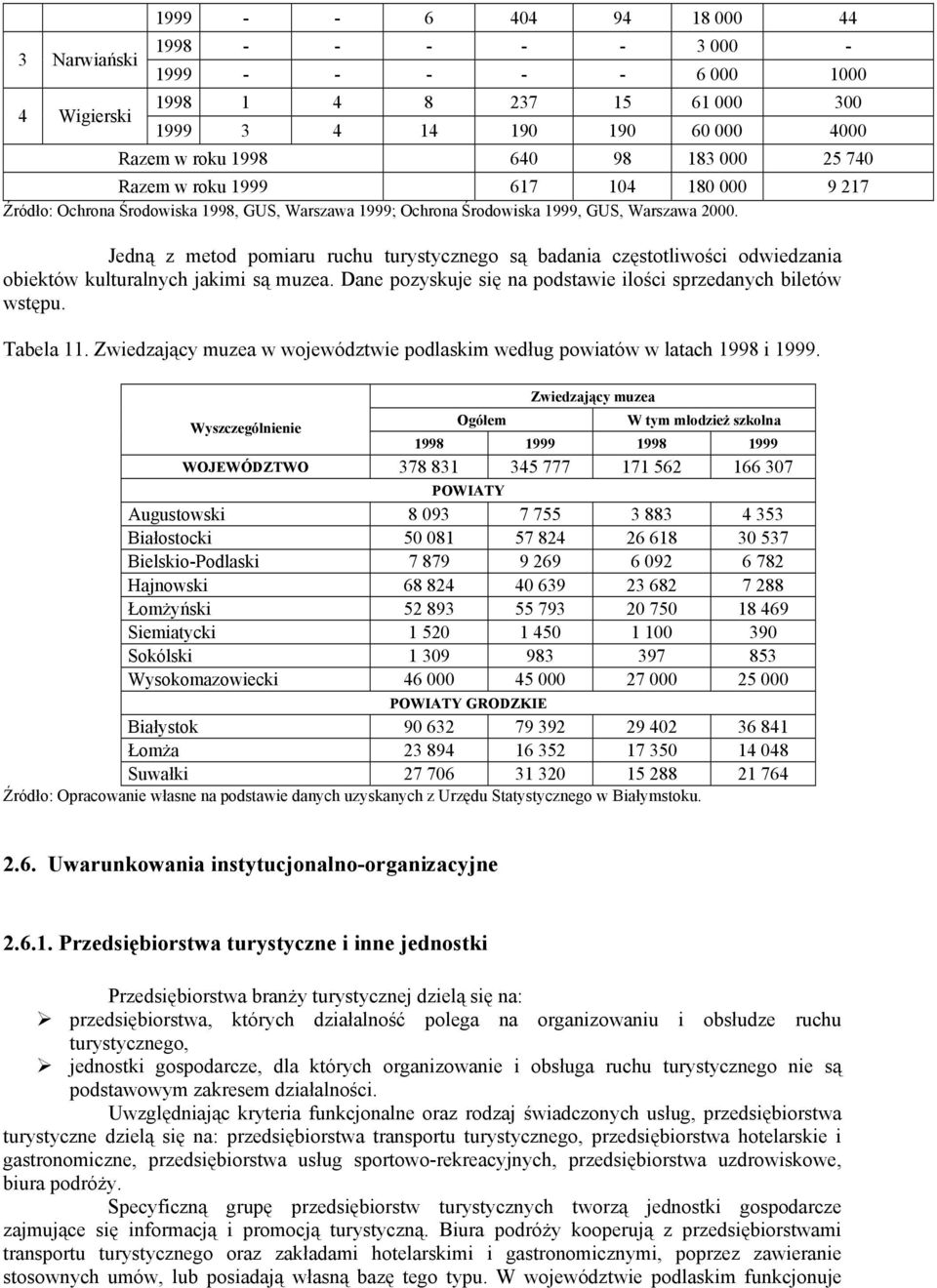 Jedną z metod pomiaru ruchu turystycznego są badania częstotliwości odwiedzania obiektów kulturalnych jakimi są muzea. Dane pozyskuje się na podstawie ilości sprzedanych biletów wstępu. Tabela 11.