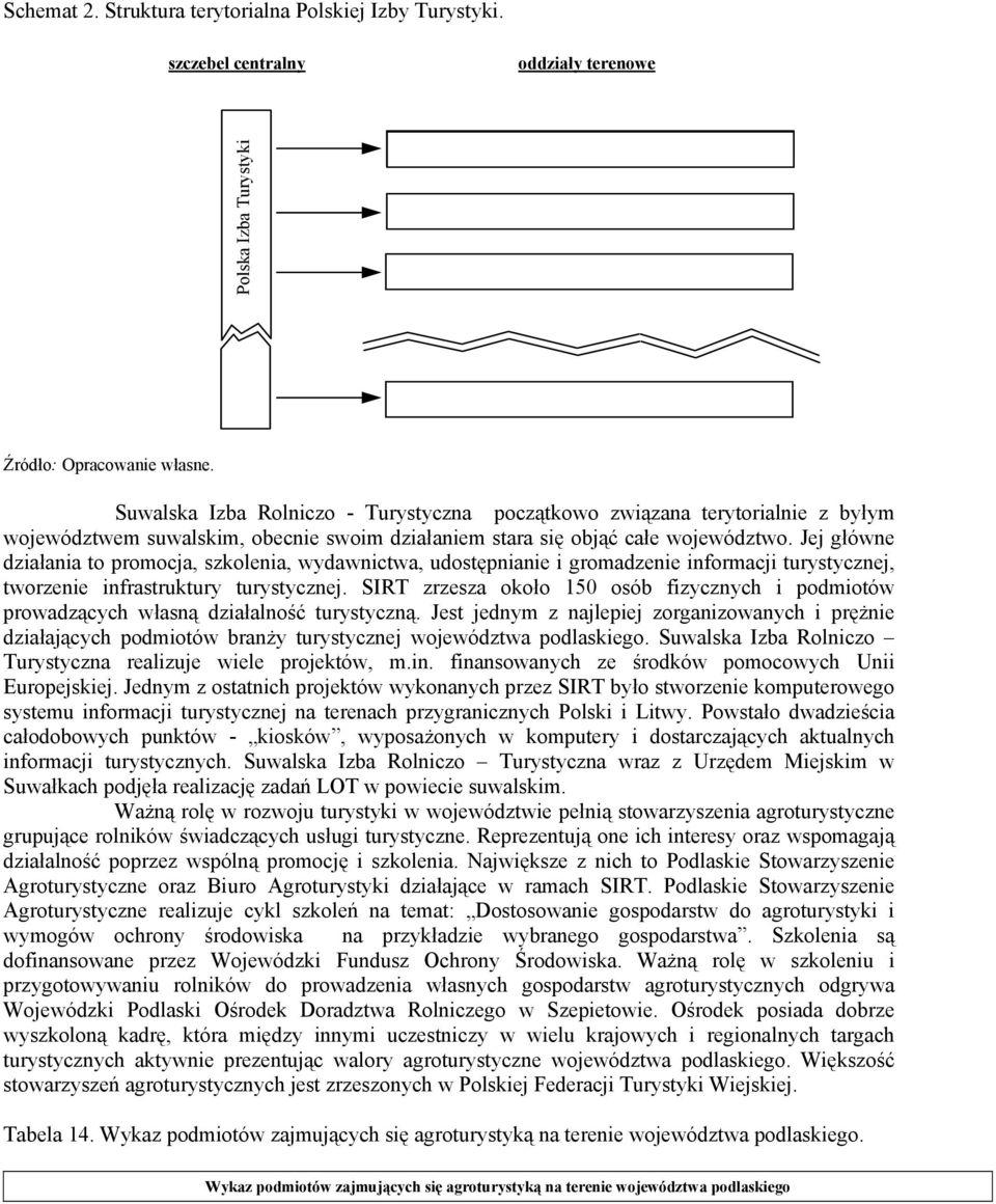 Jej główne działania to promocja, szkolenia, wydawnictwa, udostępnianie i gromadzenie informacji turystycznej, tworzenie infrastruktury turystycznej.