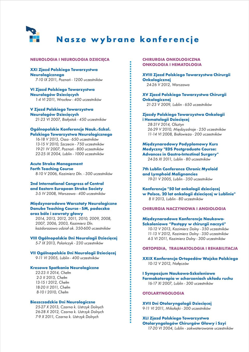 Polskiego Towarzystwa Neurologicznego 16-18 V 2013, Ossa - 650 uczestników 13-15 V 2010, Szczecin - 750 uczestników 19-21 IV 2007, Poznań - 800 uczestników 22-25 IX 2004, Lublin - 1000 uczestników