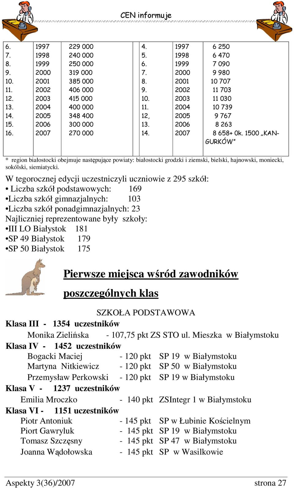 1500 KAN- GURKÓW * region białostocki obejmuje następujące powiaty: białostocki grodzki i ziemski, bielski, hajnowski, moniecki, sokólski, siemiatycki.