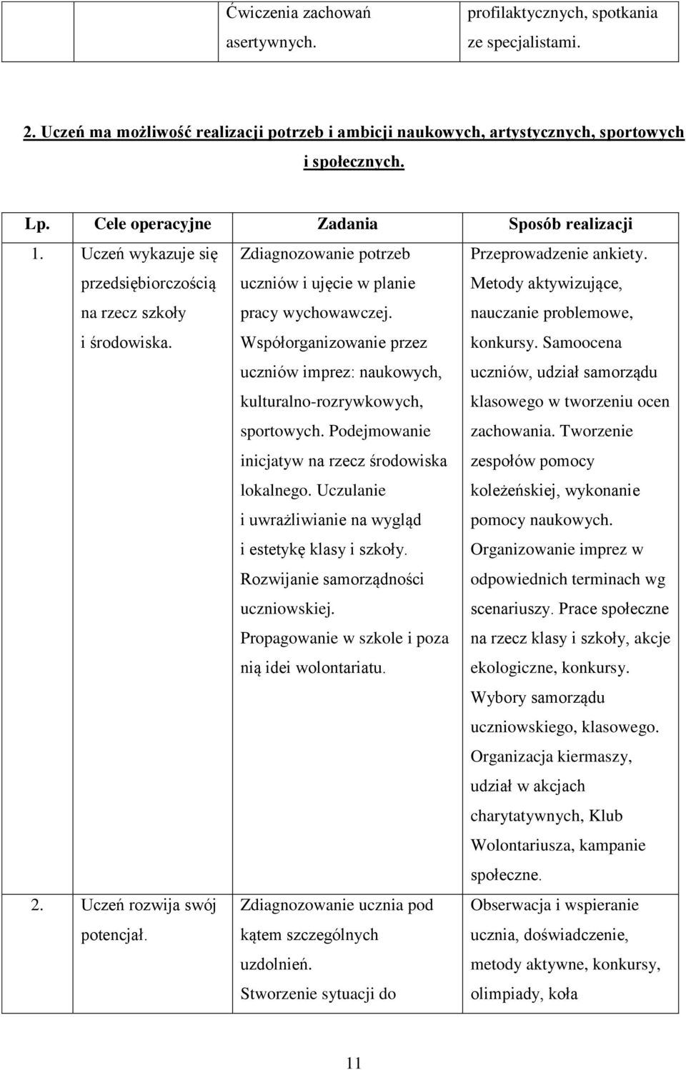 Współorganizowanie przez uczniów imprez: naukowych, kulturalno-rozrywkowych, sportowych. Podejmowanie inicjatyw na rzecz środowiska lokalnego.