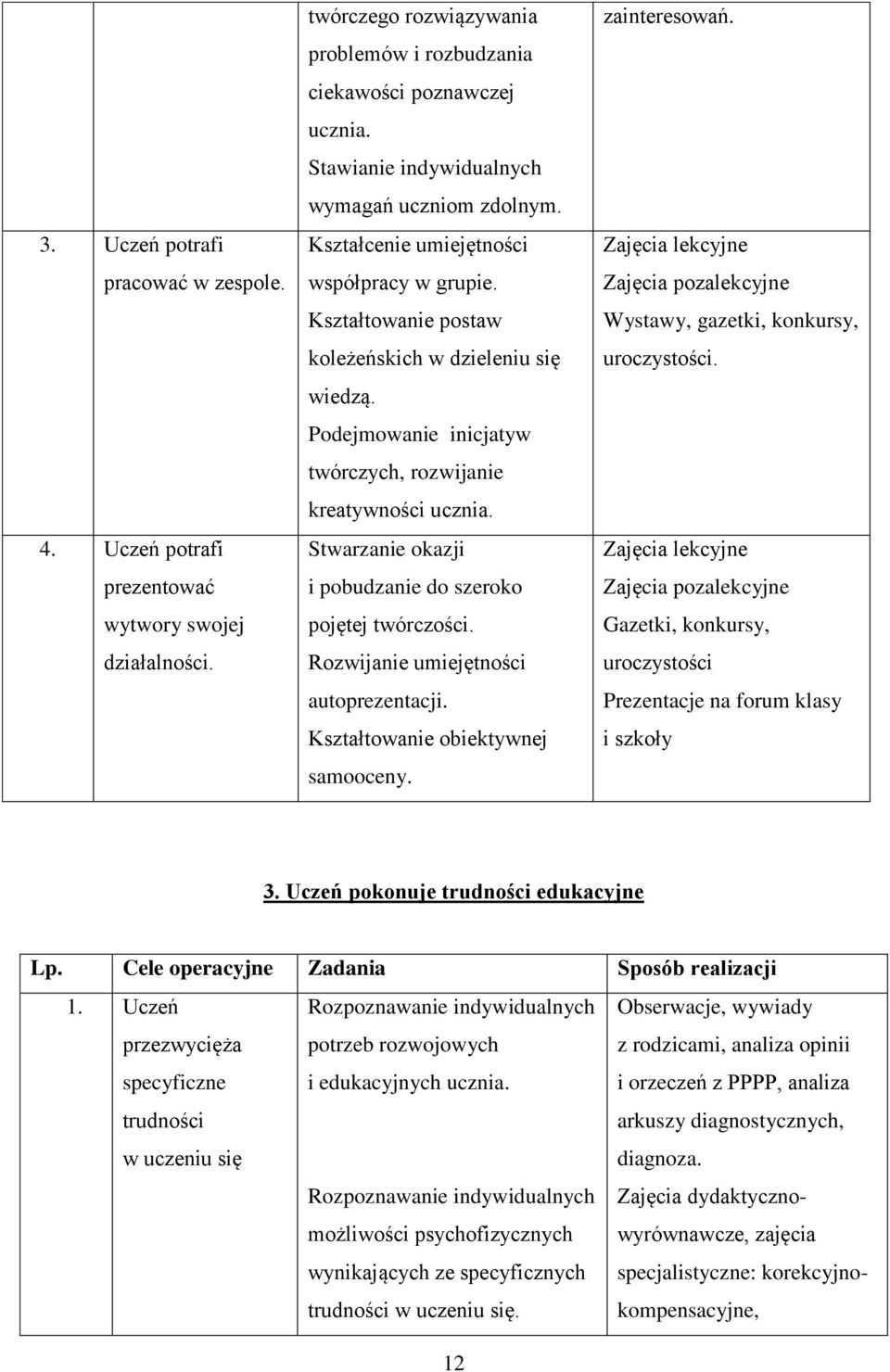 Podejmowanie inicjatyw twórczych, rozwijanie kreatywności ucznia. Stwarzanie okazji i pobudzanie do szeroko pojętej twórczości. Rozwijanie umiejętności autoprezentacji.