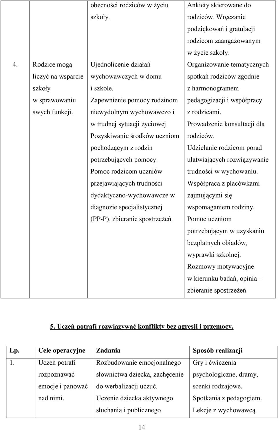 Pomoc rodzicom uczniów przejawiających trudności dydaktyczno-wychowawcze w diagnozie specjalistycznej (PP-P), zbieranie spostrzeżeń. Ankiety skierowane do rodziców.