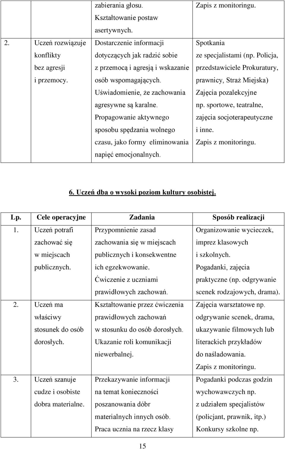 Propagowanie aktywnego sposobu spędzania wolnego czasu, jako formy eliminowania napięć emocjonalnych. Zapis z monitoringu. Spotkania ze specjalistami (np.