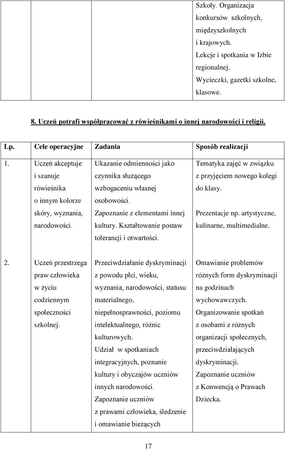 Uczeń akceptuje Ukazanie odmienności jako Tematyka zajęć w związku i szanuje czynnika służącego z przyjęciem nowego kolegi rówieśnika wzbogaceniu własnej do klasy. o innym kolorze osobowości.