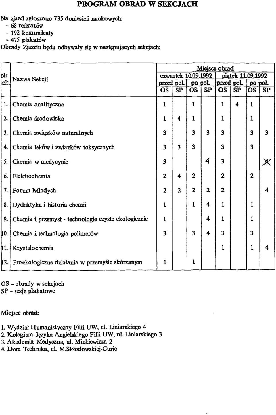 Chemia związków naturalnych 3 3 3 3 3 3 4. Chemia leków i związków toksycznych 3 3 3 3 3 5. Chemia w medycynie 3 A 3 X 6. Elektrochemia 2 4 2 2 2 7. Forum Młodych 2 2 2 2 2 4 8.