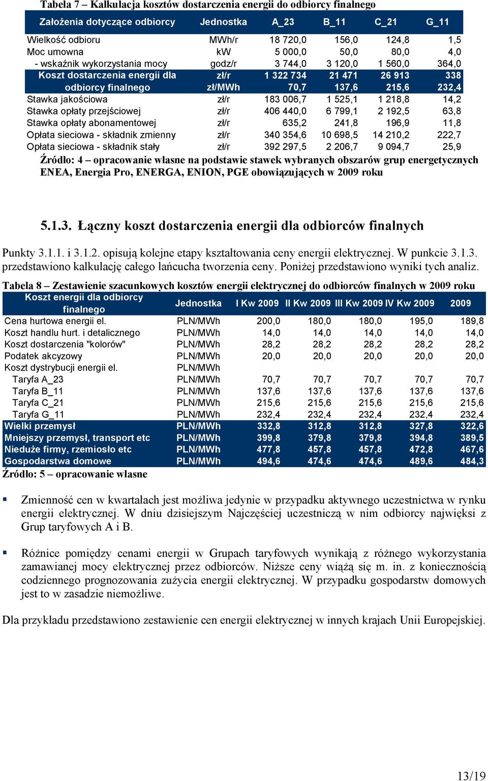 Stawka jakościowa zł/r 183 006,7 1 525,1 1 218,8 14,2 Stawka opłaty przejściowej zł/r 406 440,0 6 799,1 2 192,5 63,8 Stawka opłaty abonamentowej zł/r 635,2 241,8 196,9 11,8 Opłata sieciowa - składnik