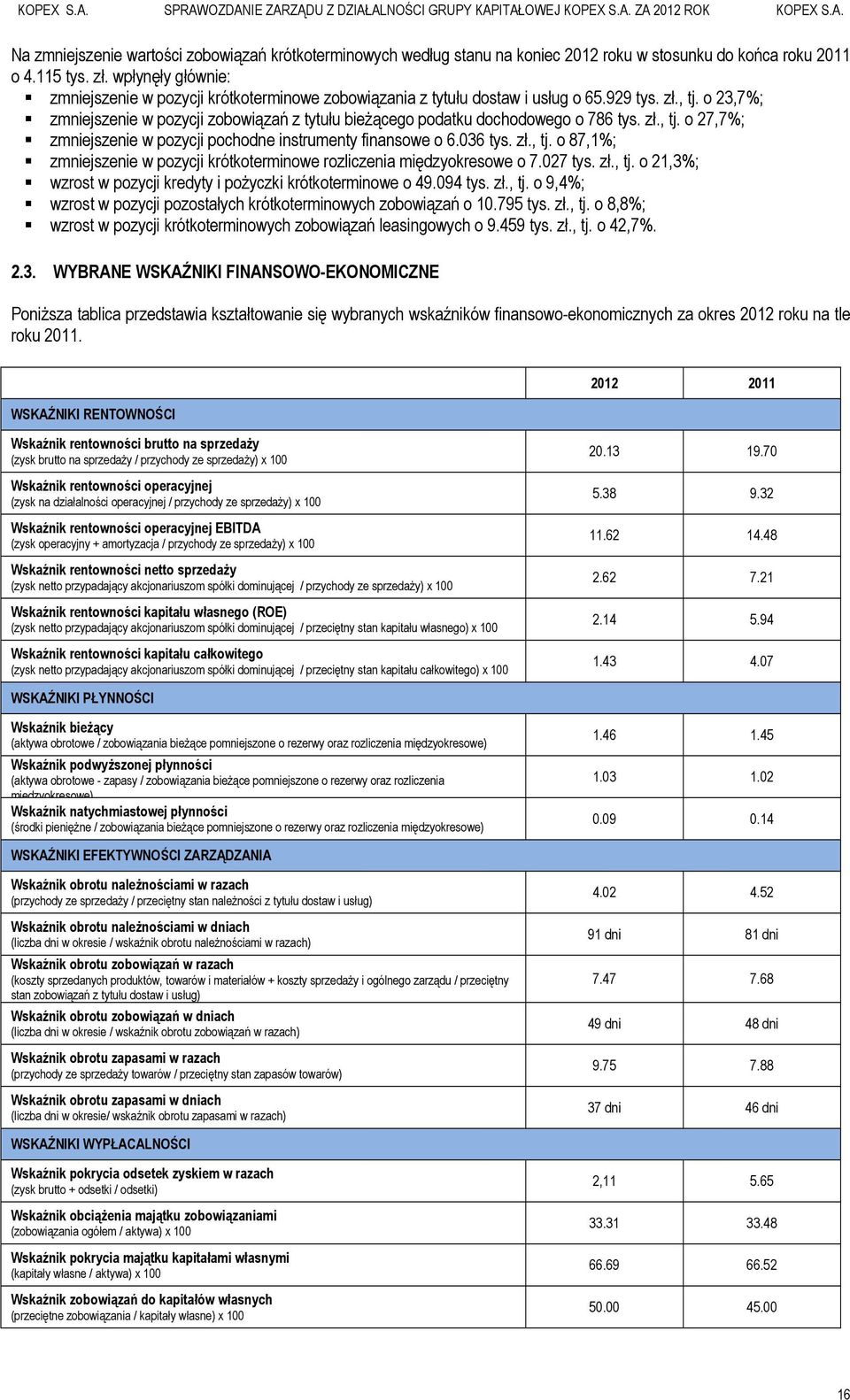 o 23,7%; zmniejszenie w pozycji zobowiązań z tytułu bieżącego podatku dochodowego o 786 tys. zł., tj. o 27,7%; zmniejszenie w pozycji pochodne instrumenty finansowe o 6.036 tys. zł., tj. o 87,1%; zmniejszenie w pozycji krótkoterminowe rozliczenia międzyokresowe o 7.