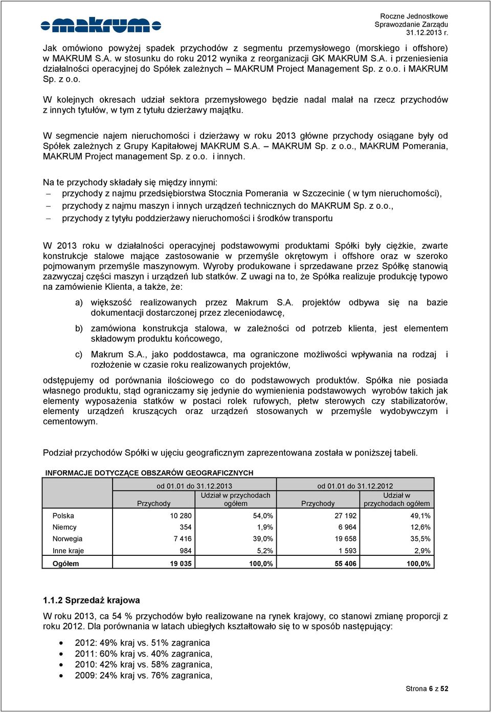 W segmencie najem nieruchomości i dzierżawy w roku 2013 główne przychody osiągane były od Spółek zależnych z Grupy Kapitałowej MAKRUM S.A. MAKRUM Sp. z o.o., MAKRUM Pomerania, MAKRUM Project management Sp.