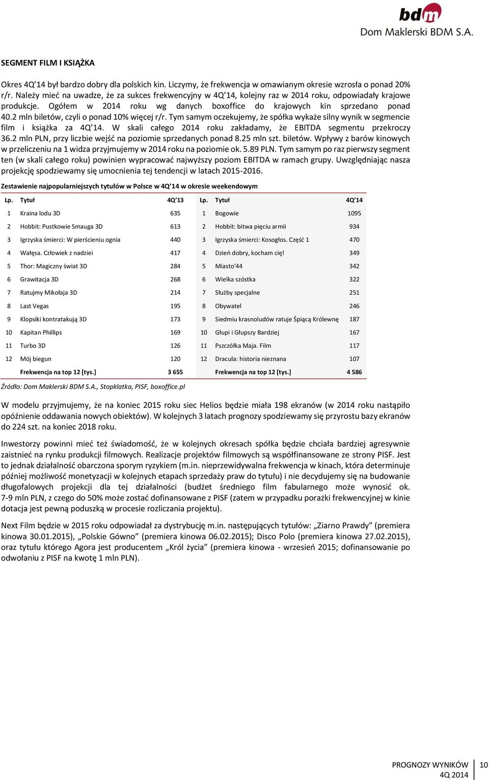 2 mln biletów, czyli o ponad 10% więcej r/r. Tym samym oczekujemy, że spółka wykaże silny wynik w segmencie film i książka za 4Q 14.