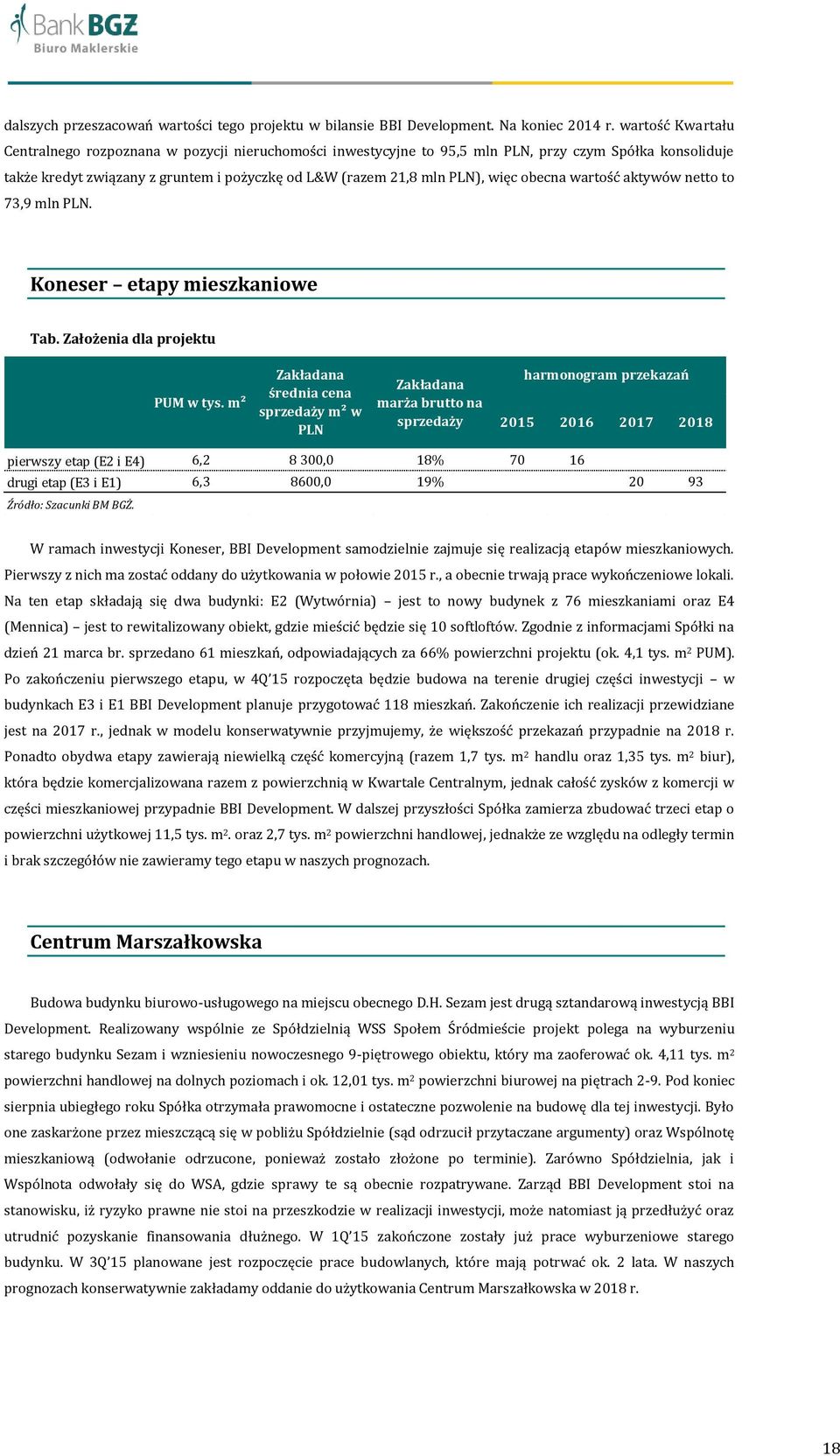 obecna wartość aktywów netto to 73,9 mln PLN. Koneser etapy mieszkaniowe Tab. Założenia dla projektu PUM w tys.