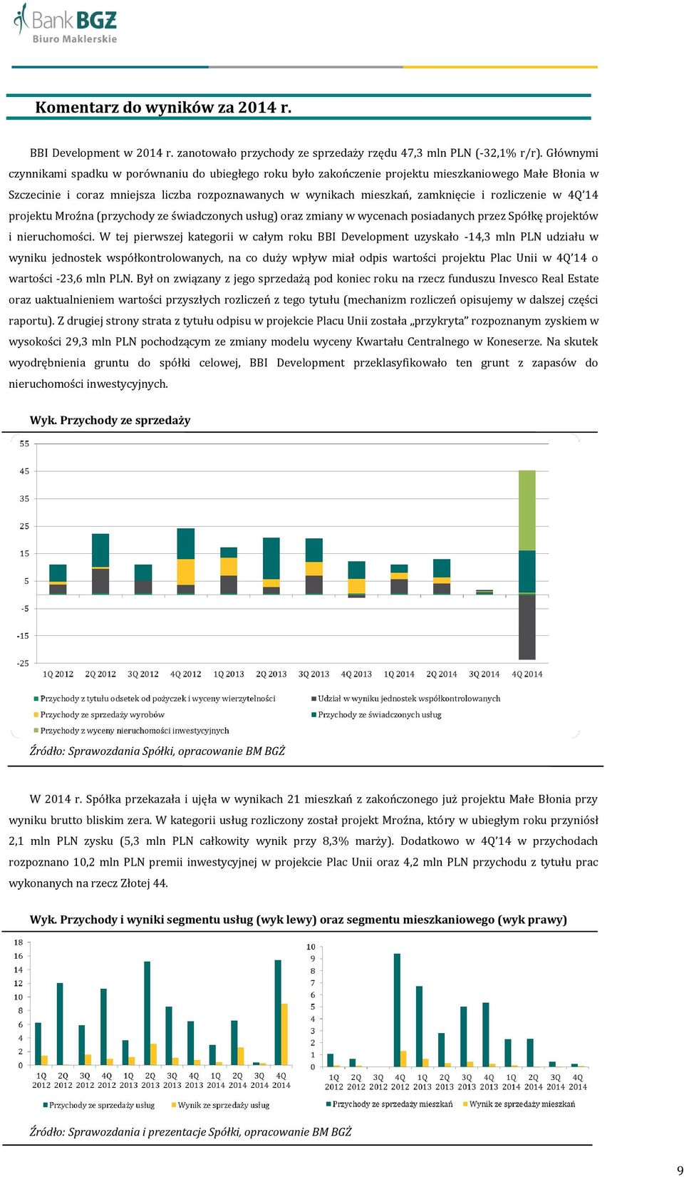 rozliczenie w 4Q 14 projektu Mroźna (przychody ze świadczonych usług) oraz zmiany w wycenach posiadanych przez Spółkę projektów i nieruchomości.