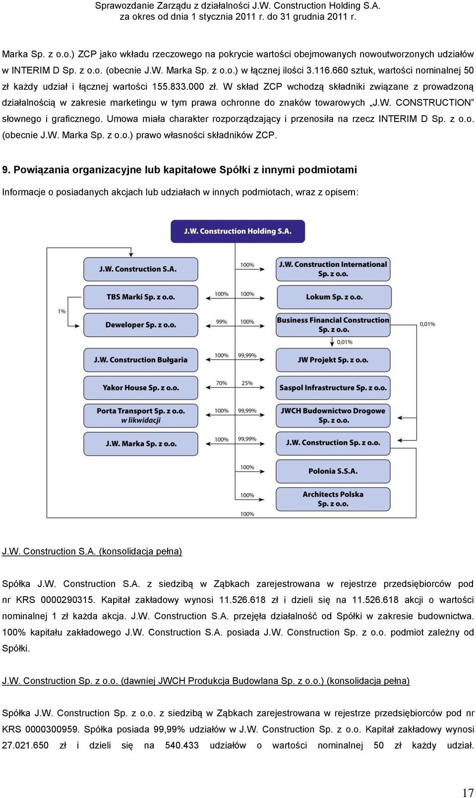 W skład ZCP wchodzą składniki związane z prowadzoną działalnością w zakresie marketingu w tym prawa ochronne do znaków towarowych J.W. CONSTRUCTION słownego i graficznego.