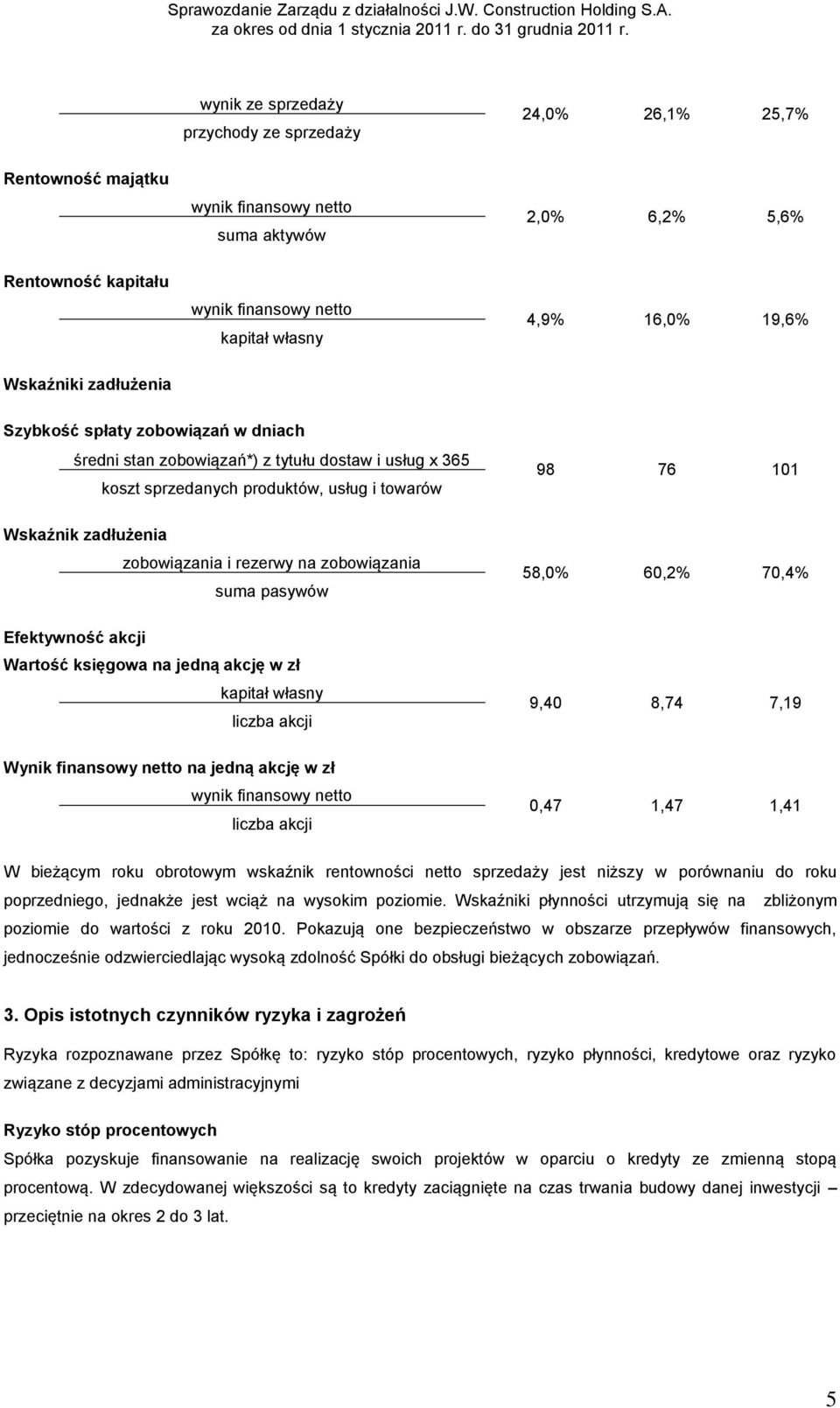 rezerwy na zobowiązania suma pasywów Efektywność akcji Wartość księgowa na jedną akcję w zł kapitał własny liczba akcji Wynik finansowy netto na jedną akcję w zł wynik finansowy netto liczba akcji 98