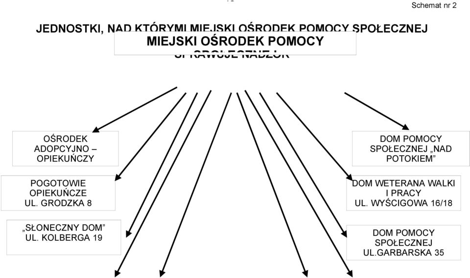 OPIEKUŃCZE UL. GRODZKA 8 SŁONECZNY DOM UL.