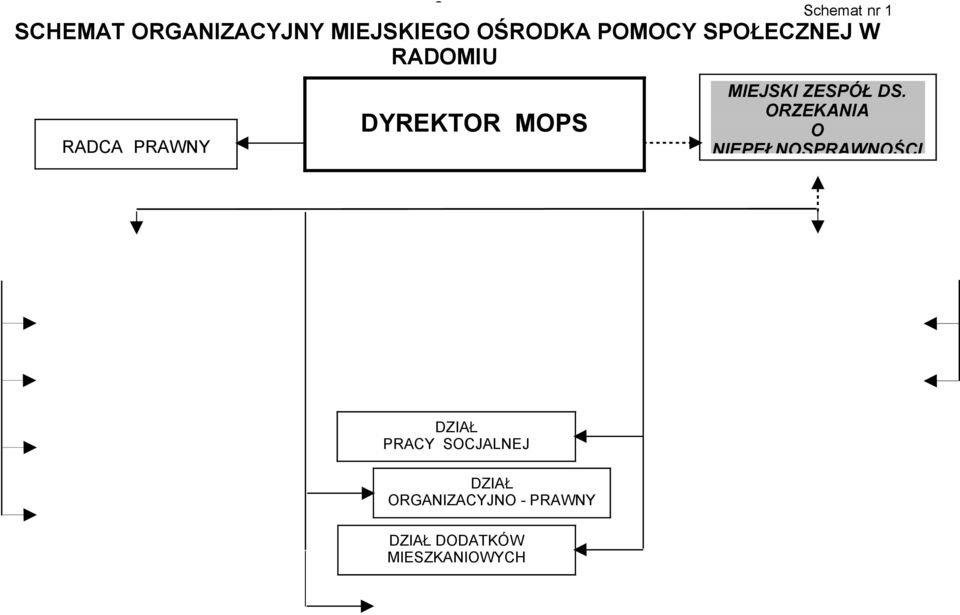 ZESPÓŁ DS.