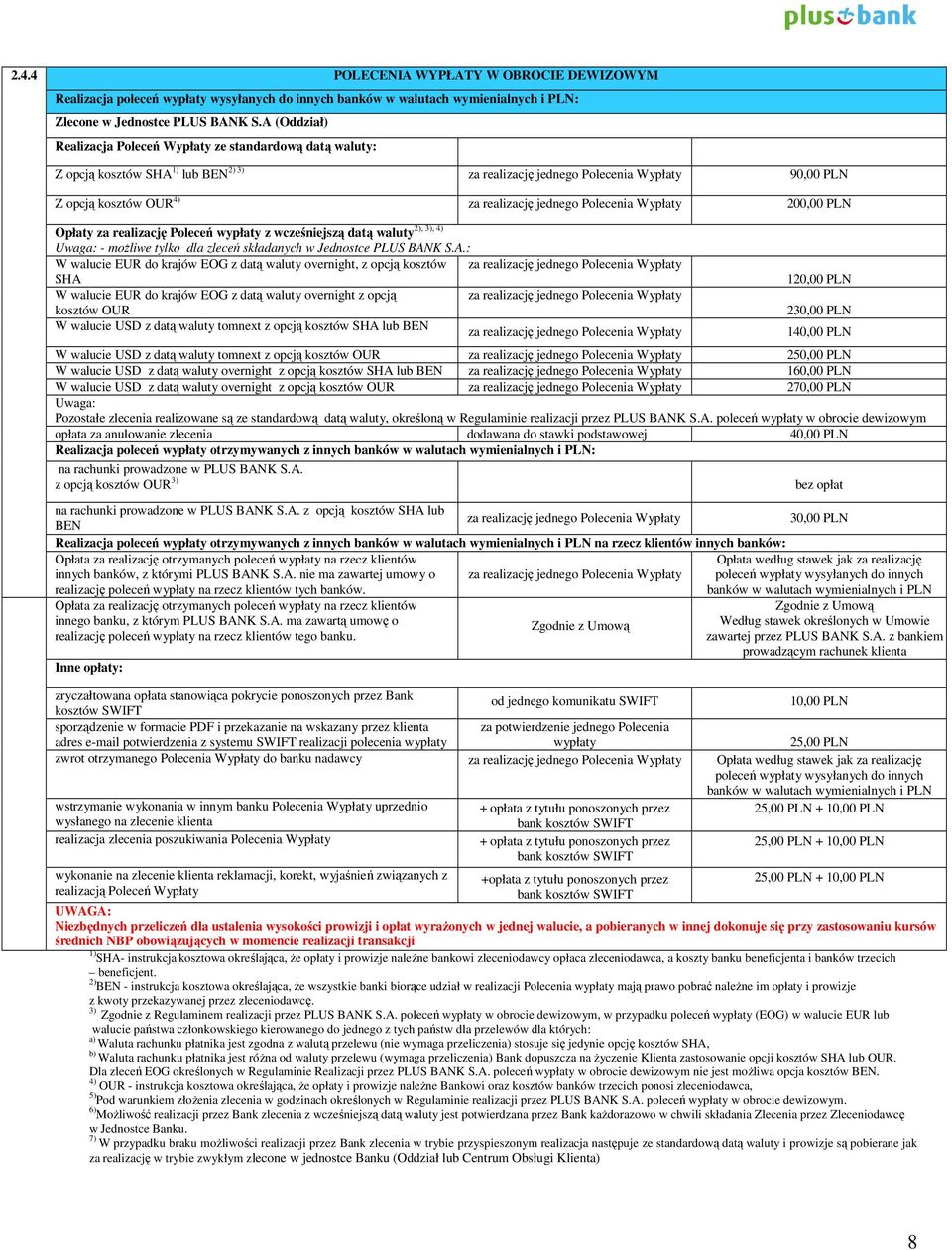 Polecenia Wypłaty 200,00 PLN 2), 3), 4) Opłaty za realizację Poleceń wypłaty z wcześniejszą datą waluty Uwaga: - możliwe tylko dla zleceń składanych w Jednostce PLUS BAN