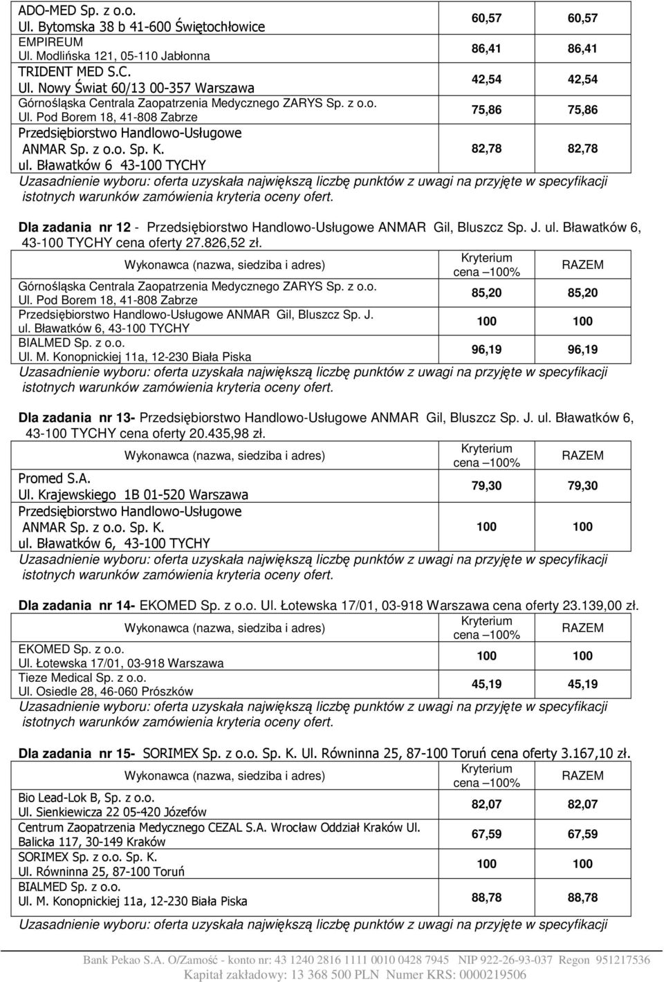 85,20 85,20 Przedsiębiorstwo Handlowo-Usługowe ANMAR Gil, Bluszcz Sp. J. ul. Bławatków 6, 43- TYCHY Ul. M.