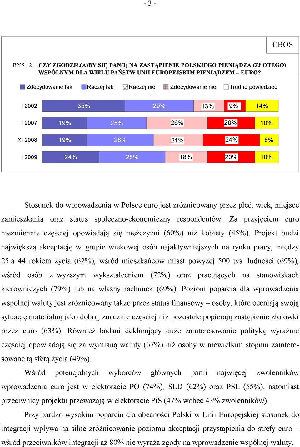 wprowadzenia w Polsce euro jest zróżnicowany przez płeć, wiek, miejsce zamieszkania oraz status społeczno-ekonomiczny respondentów.