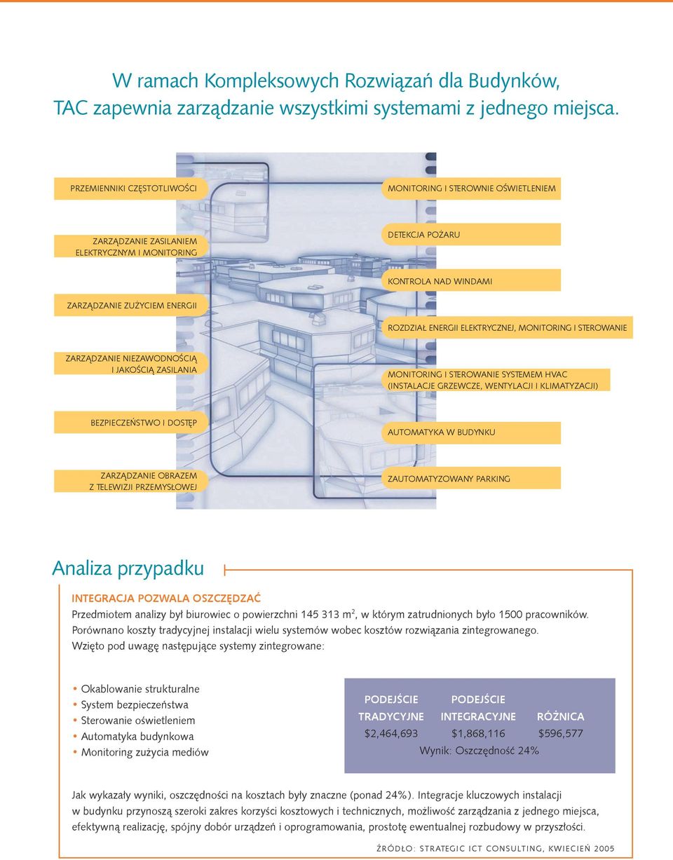 ELEKTRYCZNEJ, MONITORING I STEROWANIE ZARZĄDZANIE NIEZAWODNOŚCIĄ I JAKOŚCIĄ ZASILANIA MONITORING I STEROWANIE SYSTEMEM HVAC (INSTALACJE GRZEWCZE, WENTYLACJI I KLIMATYZACJI) BEZPIECZEŃSTWO i DOSTĘP