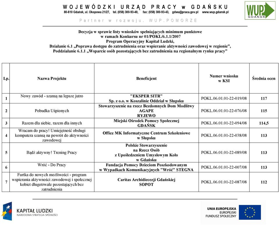 1 Poprawa dostępu do zatrudnienia oraz wspieranie aktywności zawodowej w regionie, Poddziałanie 6.1.1 Wsparcie osób pozostających bez zatrudnienia na regionalnym rynku pracy Lp.