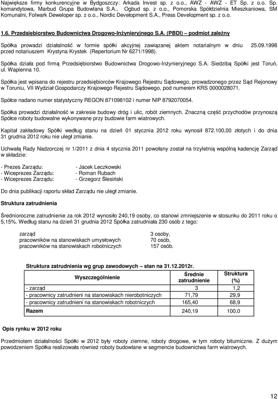 09.1998 przed notariuszem Krystyna Krystek (Repertorium Nr 6271/1998). Spó ka dzia a pod firm Przedsi biorstwo Budownictwa Drogowo-In ynieryjnego S.A. Siedzib Spó ki jest Toru, ul. Wapienna 10.