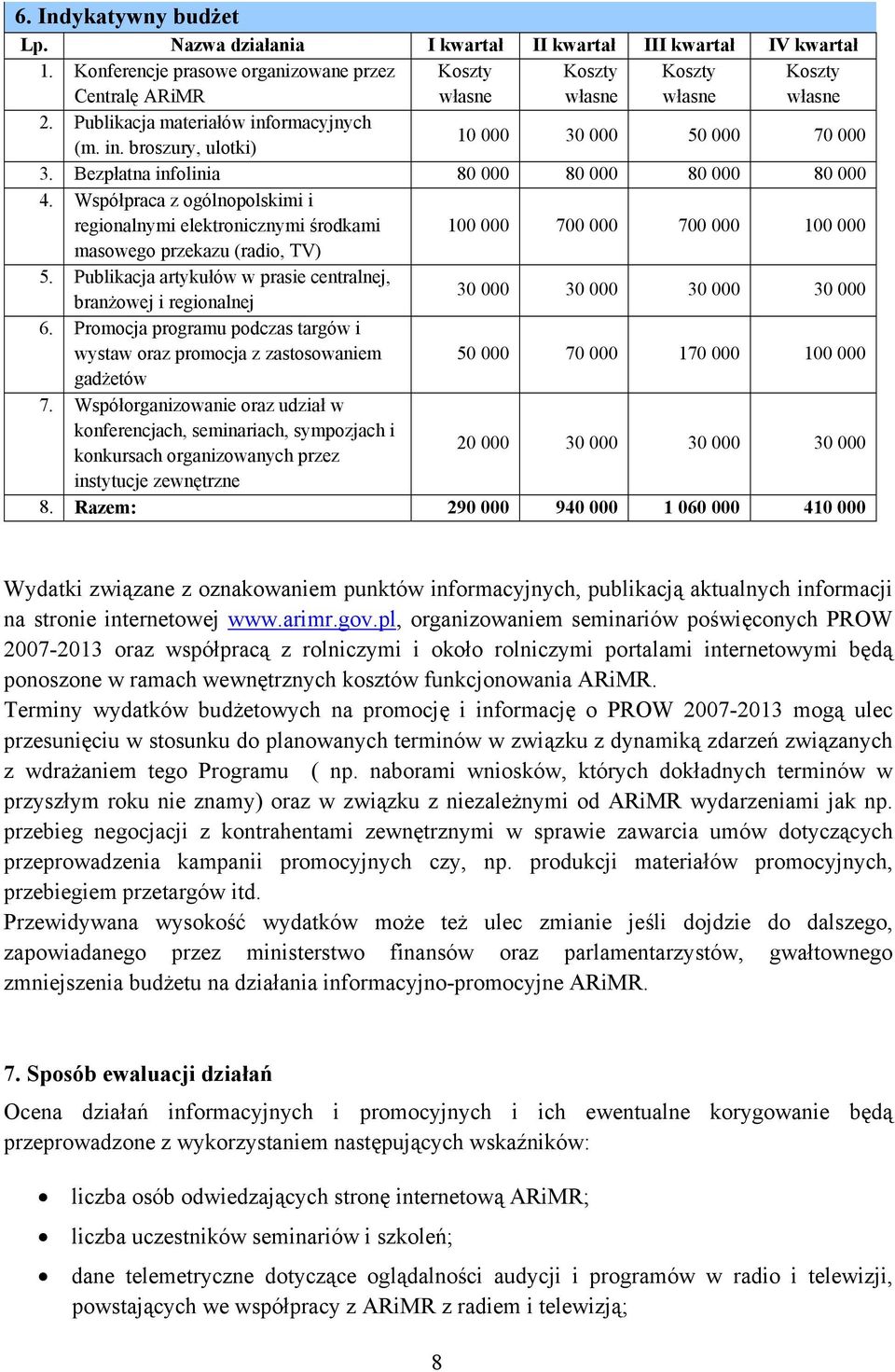 Bezpłatna infolinia 80 000 80 000 80 000 80 000 4. Współpraca z ogólnopolskimi i regionalnymi elektronicznymi środkami 100 000 700 000 700 000 100 000 masowego przekazu (radio, TV) 5.