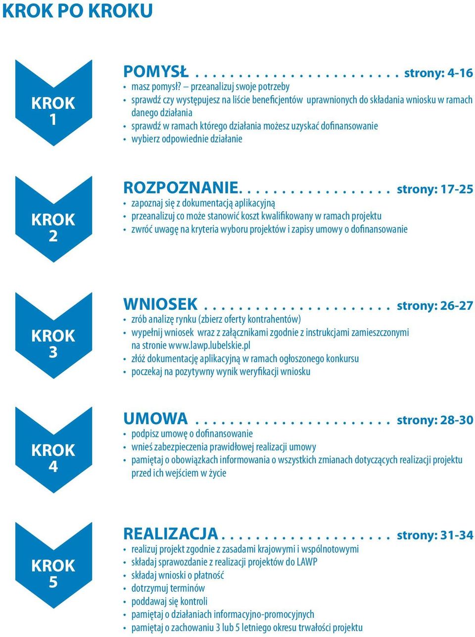 wybierz odpowied działa KROK 2 ROZPOZNANIE strony: 17-25 zapoznaj się z dokumentacją aplikacyjną przeanalizuj co może stanowić koszt kwalifikowany w ramach projektu zwróć uwagę na kryteria wyboru