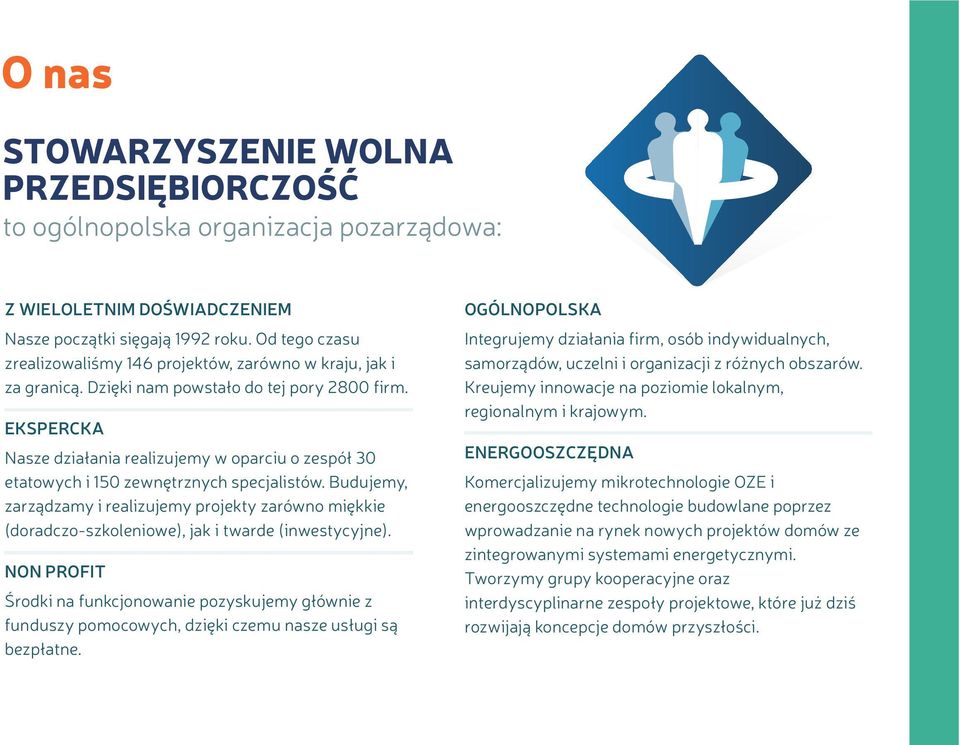 EKSPERCKA Nasze działania realizujemy w oparciu o zespół 30 etatowych i 150 zewnętrznych specjalistów.