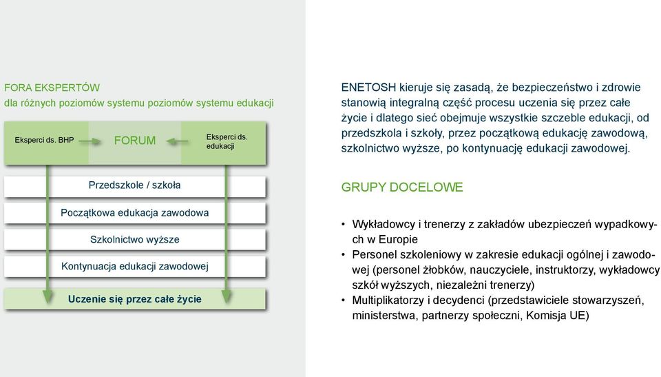 szkoły, przez początkową edukację zawodową, szkolnictwo wyższe, po kontynuację edukacji zawodowej.