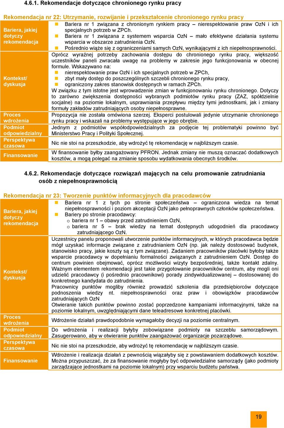 praw OzN i ich specjalnych potrzeb w ZPCh. Bariera nr 1 związana z systemem wsparcia OzN mało efektywne działania systemu wsparcia w obszarze zatrudnienia OzN.