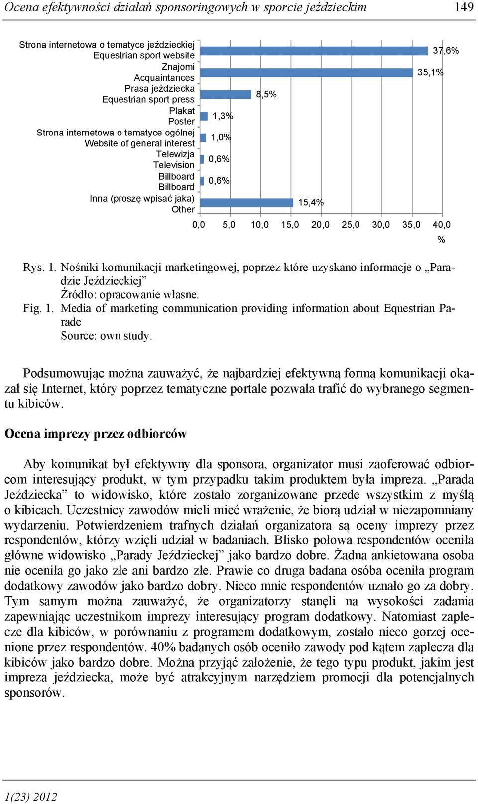 3% 1,0% 0,6% 0,6% 15,4% Rys. 1. Nośniki komunikacji marketingowej, poprzez które uzyskano informacje o Paradzie Jeździeckiej Źródło: opracowanie własne. Fig. 1. Media of marketing communication providing information about Equestrian Parade Source: own study.