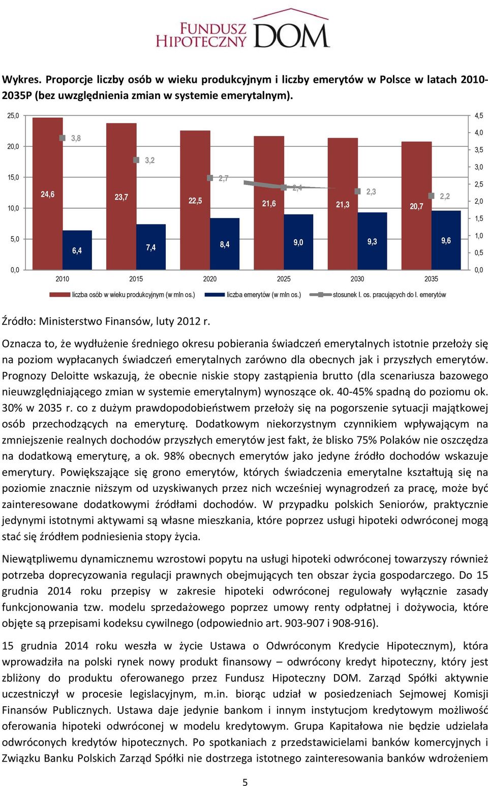 mln os.) liczba emerytów (w mln os.) stosunek l. os. pracujących do l. emerytów 1,0 0,5 0,0 Źródło: Ministerstwo Finansów, luty 2012 r.