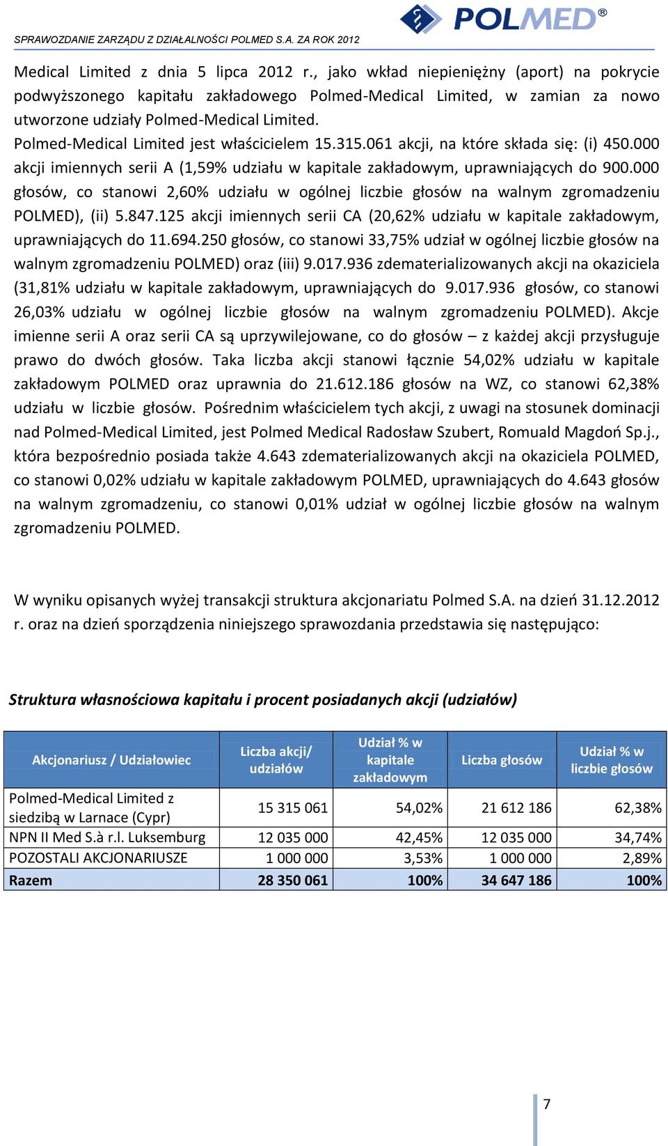 Polmed-Medical Limited jest właścicielem 15.315.061 akcji, na które składa się: (i) 450.000 akcji imiennych serii A (1,59% udziału w kapitale zakładowym, uprawniających do 900.