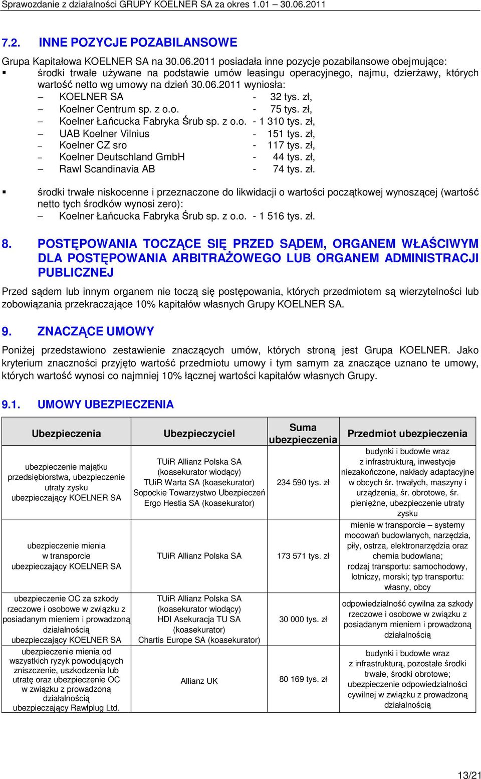 2011 wyniosła: KOELNER SA - 32 tys. zł, Koelner Centrum sp. z o.o. - 75 tys. zł, Koelner Łańcucka Fabryka Śrub sp. z o.o. - 1 310 tys. zł, UAB Koelner Vilnius - 151 tys. zł, Koelner CZ sro - 117 tys.