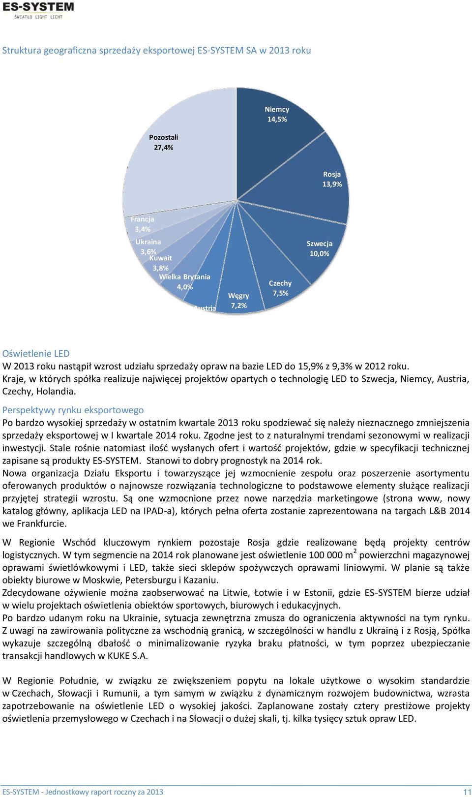 Kraje, w których spółka realizuje najwięcej projektów opartych o technologię LED to Szwecja, Niemcy, Austria, Czechy, Holandia.