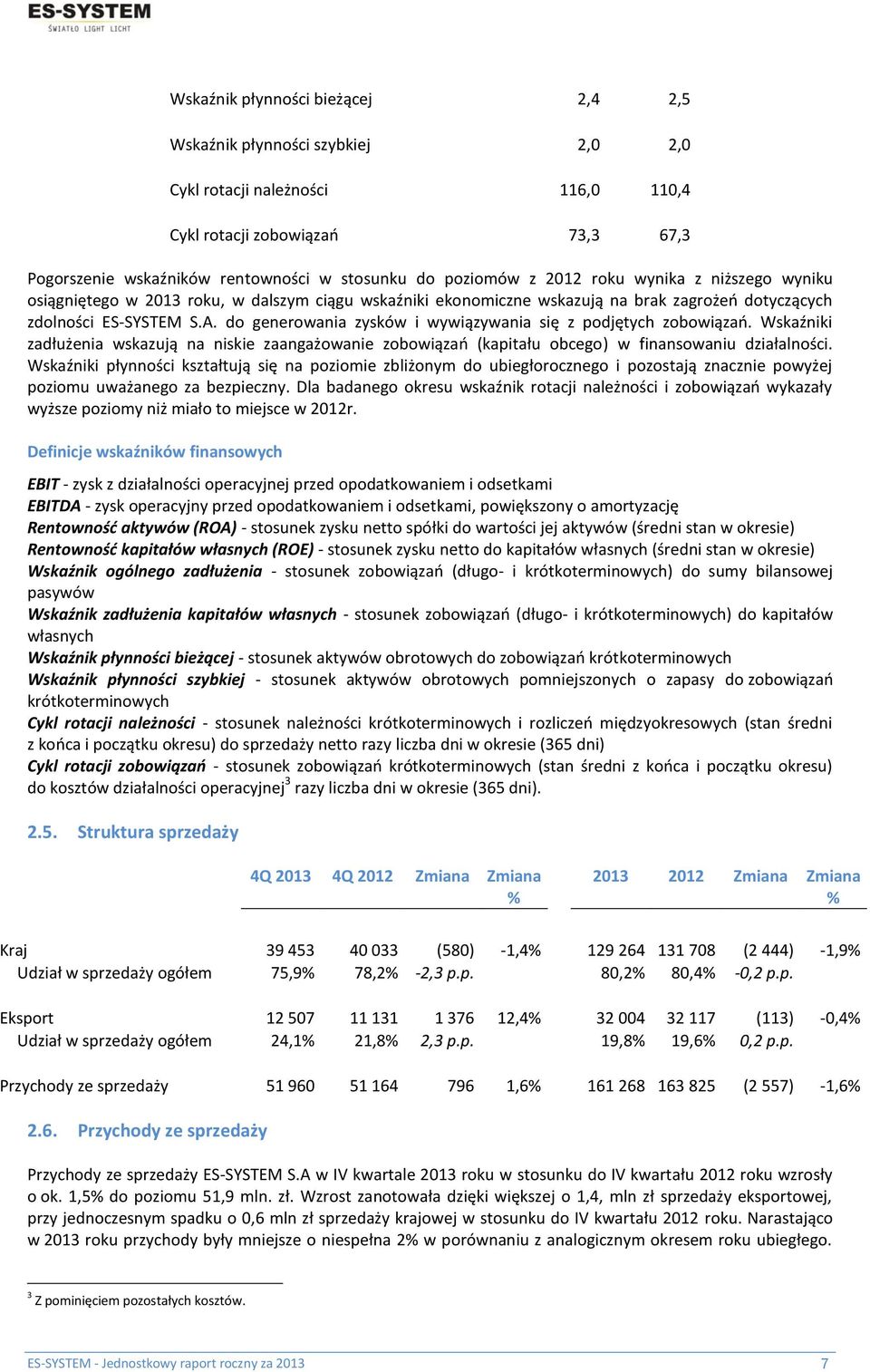 do generowania zysków i wywiązywania się z podjętych zobowiązań. Wskaźniki zadłużenia wskazują na niskie zaangażowanie zobowiązań (kapitału obcego) w finansowaniu działalności.