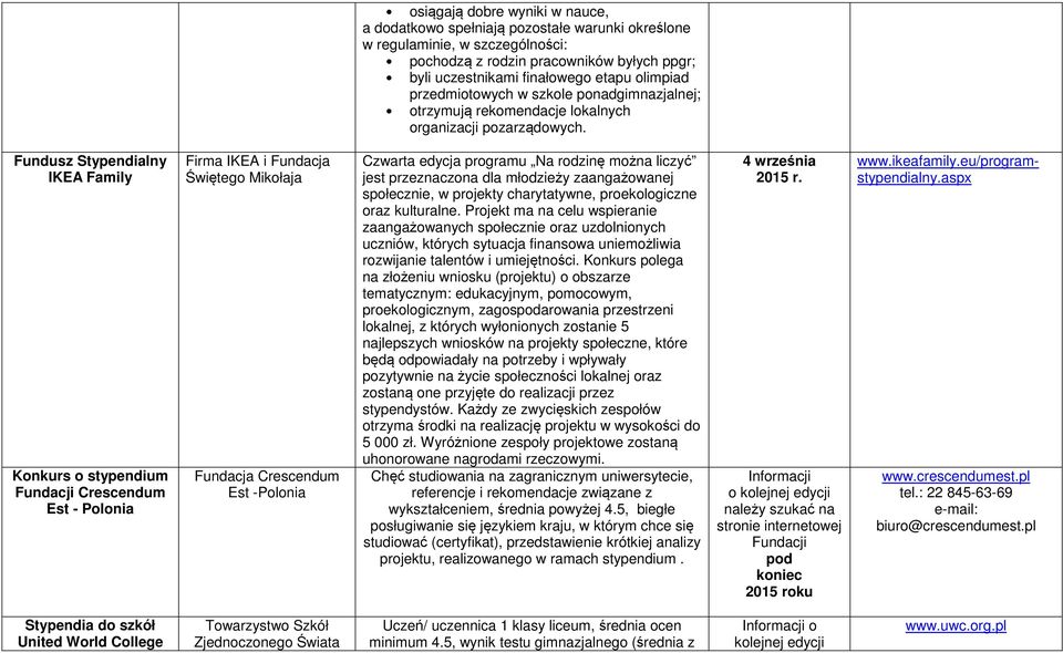 Fundusz Stypendialny IKEA Family Konkurs o stypendium Fundacji Crescendum Est - Polonia Firma IKEA i Fundacja Świętego Mikołaja Fundacja Crescendum Est -Polonia Czwarta edycja programu Na rodzinę