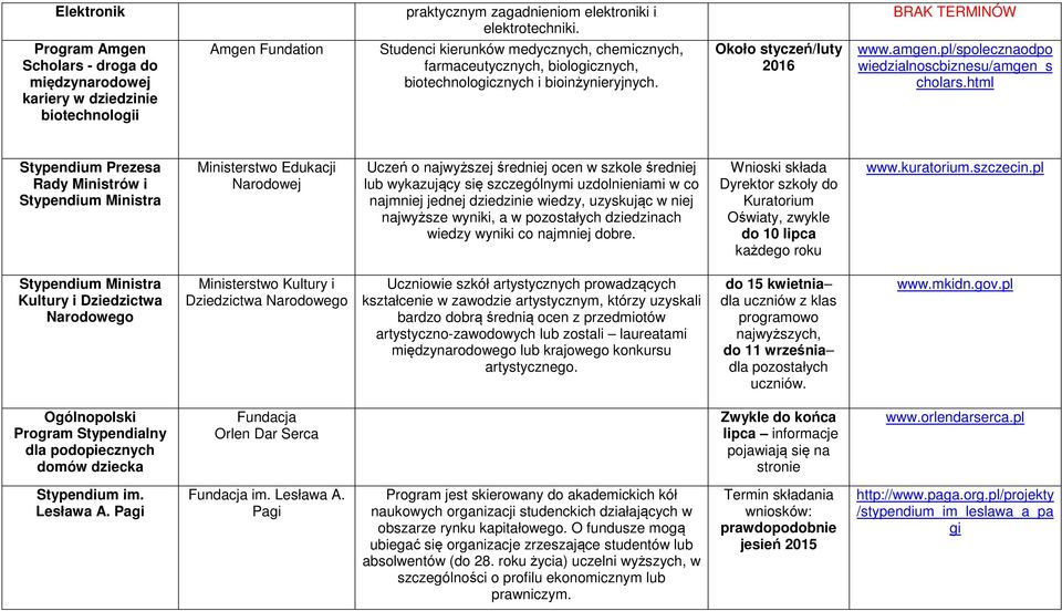 biotechnologicznych i bioinżynieryjnych. Około styczeń/luty 2016 www.amgen.pl/spolecznaodpo wiedzialnoscbiznesu/amgen_s cholars.