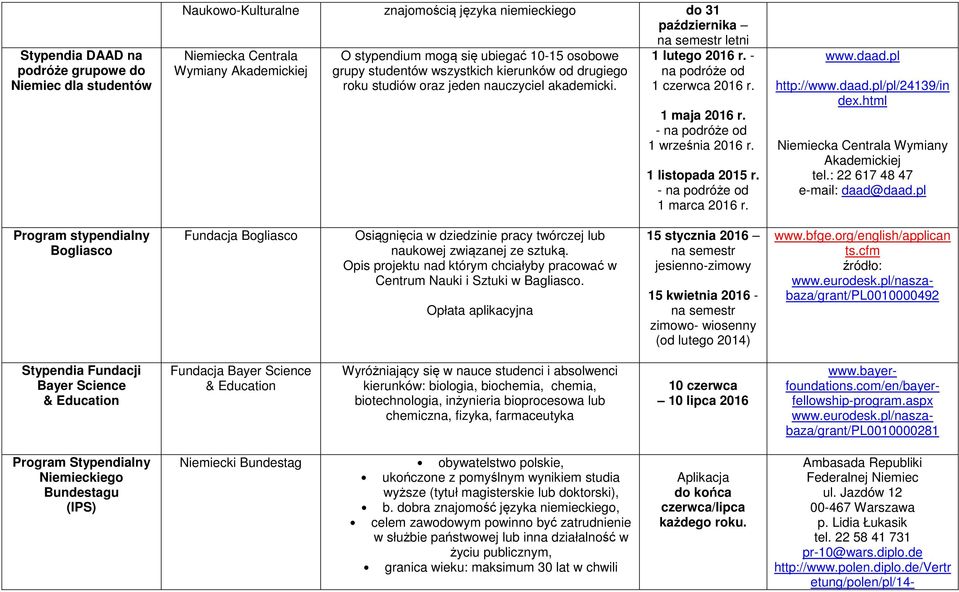 - na podróże od 1 września 2016 r. 1 listopada - na podróże od 1 marca 2016 r. www.daad.pl http://www.daad.pl/pl/24139/in dex.html Niemiecka Centrala Wymiany Akademickiej tel.