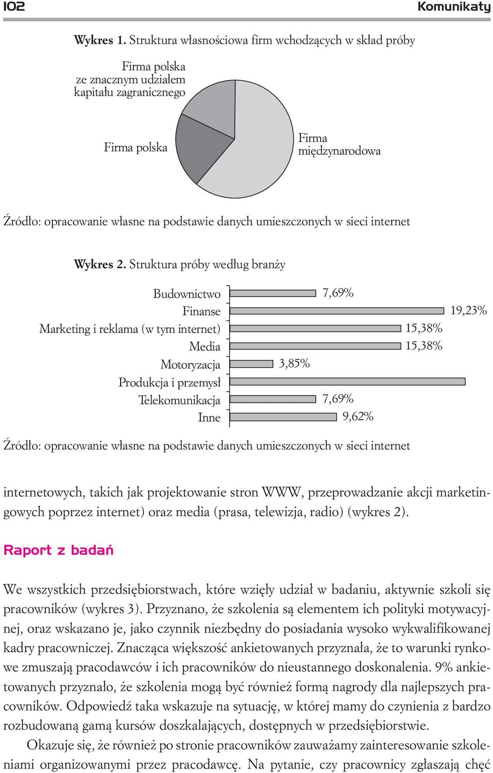 umieszczonych w sieci internet Wykres 2.