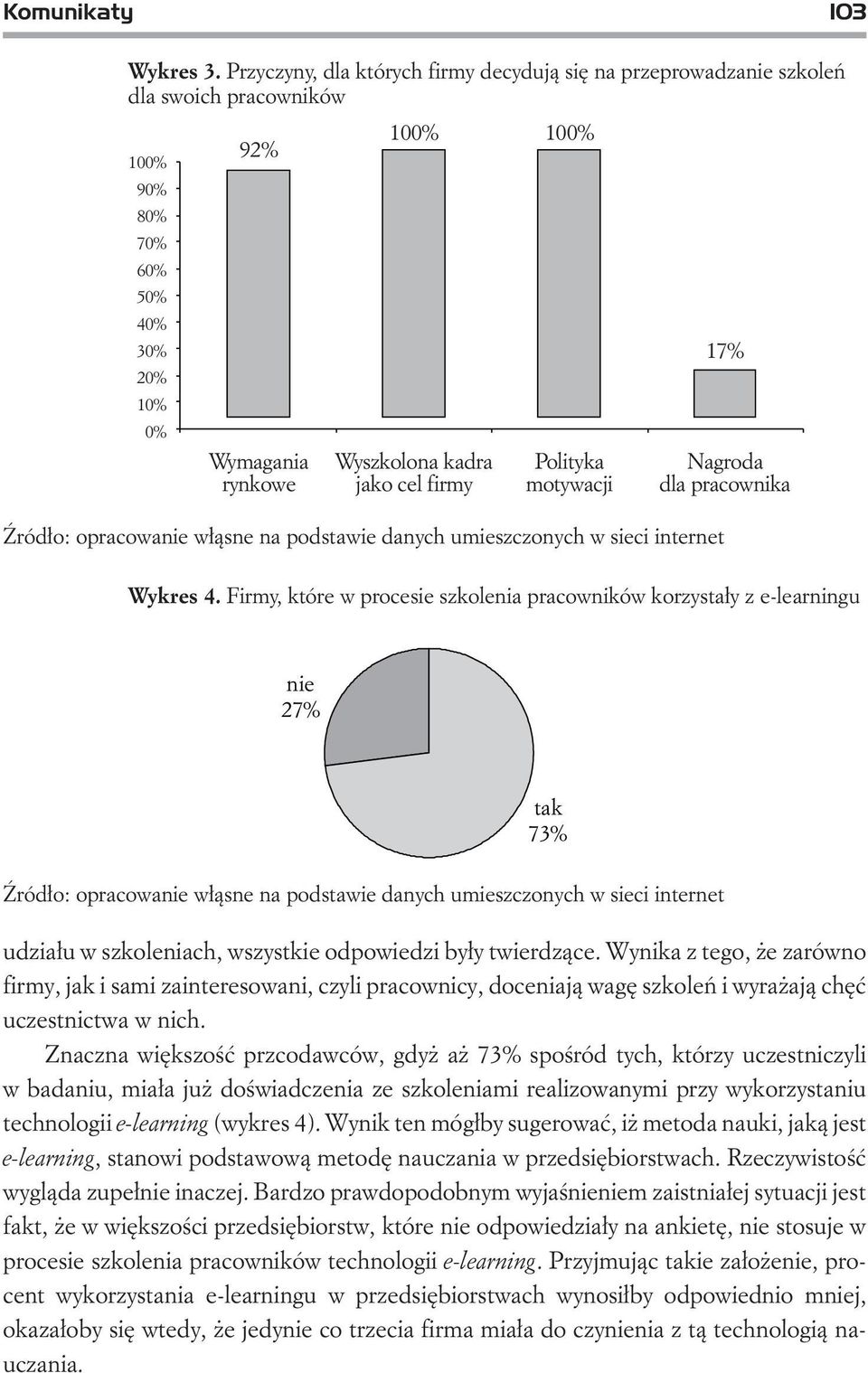 Polityka motywacji ród³o: opracowanie w³¹sne na podstawie danych umieszczonych w sieci internet 17% Nagroda dla pracownika Wykres 4.