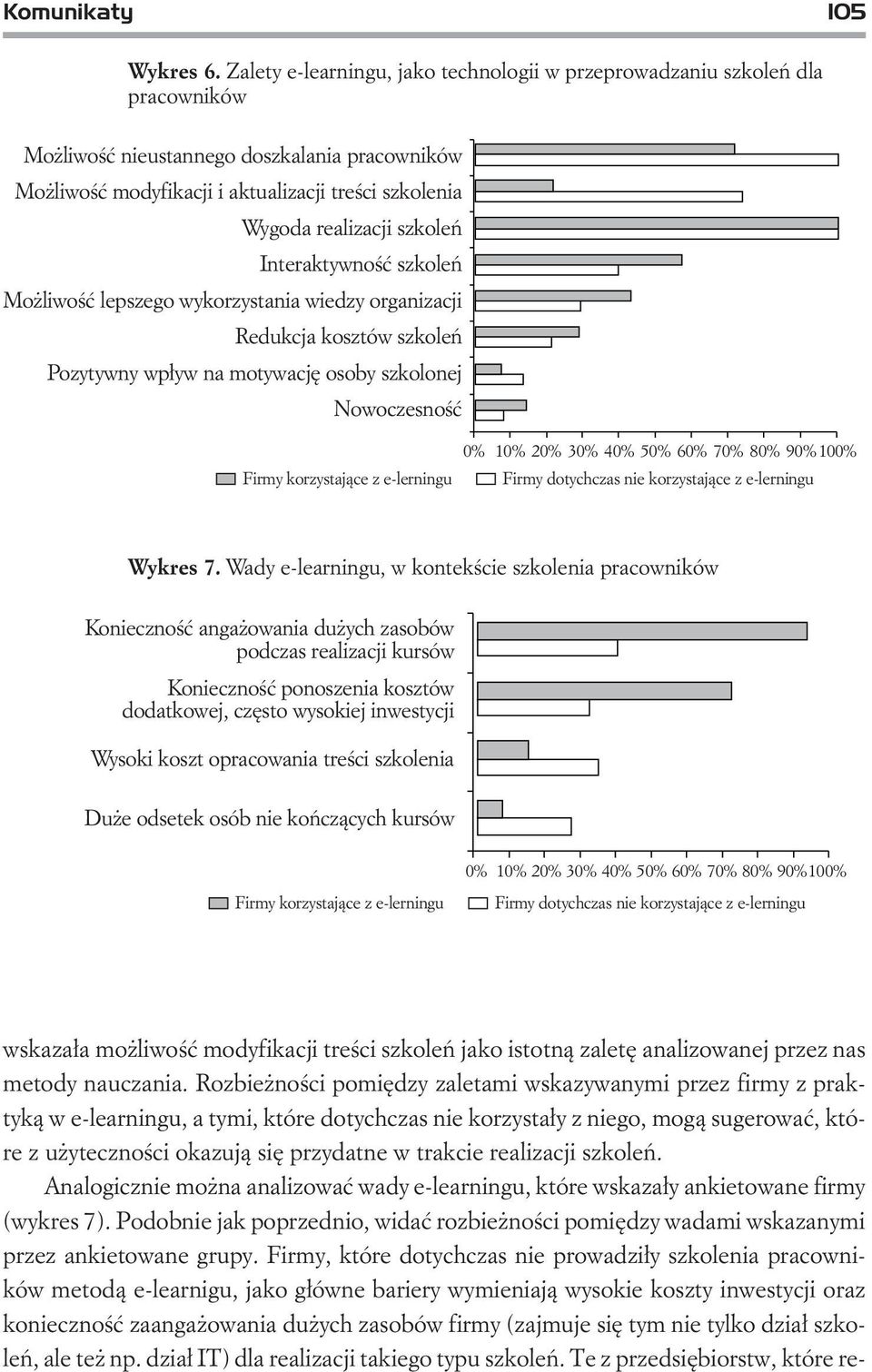 szkoleñ Interaktywnoœæ szkoleñ Mo liwoœæ lepszego wykorzystania wiedzy organizacji Redukcja kosztów szkoleñ Pozytywny wp³yw na motywacjê osoby szkolonej Nowoczesnoœæ irmy korzystaj¹ce z e-lerningu 0%