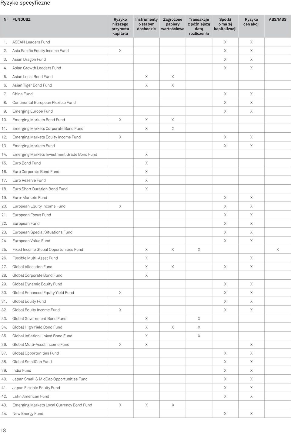 Asian Tiger Bond Fund X X 7. China Fund X X 8. Continental European Flexible Fund X X 9. Emerging Europe Fund X X 10. Emerging Markets Bond Fund X X X 11. Emerging Markets Corporate Bond Fund X X 12.