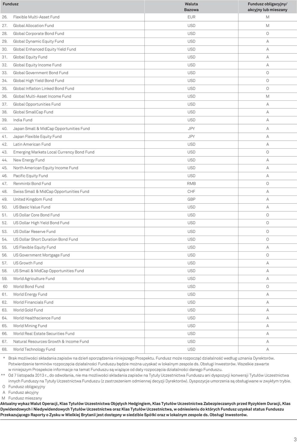 Global High Yield Bond Fund USD O 35. Global Inflation Linked Bond Fund USD O 36. Global Multi-Asset Income Fund USD M 37. Global Opportunities Fund USD A 38. Global SmallCap Fund USD A 39.