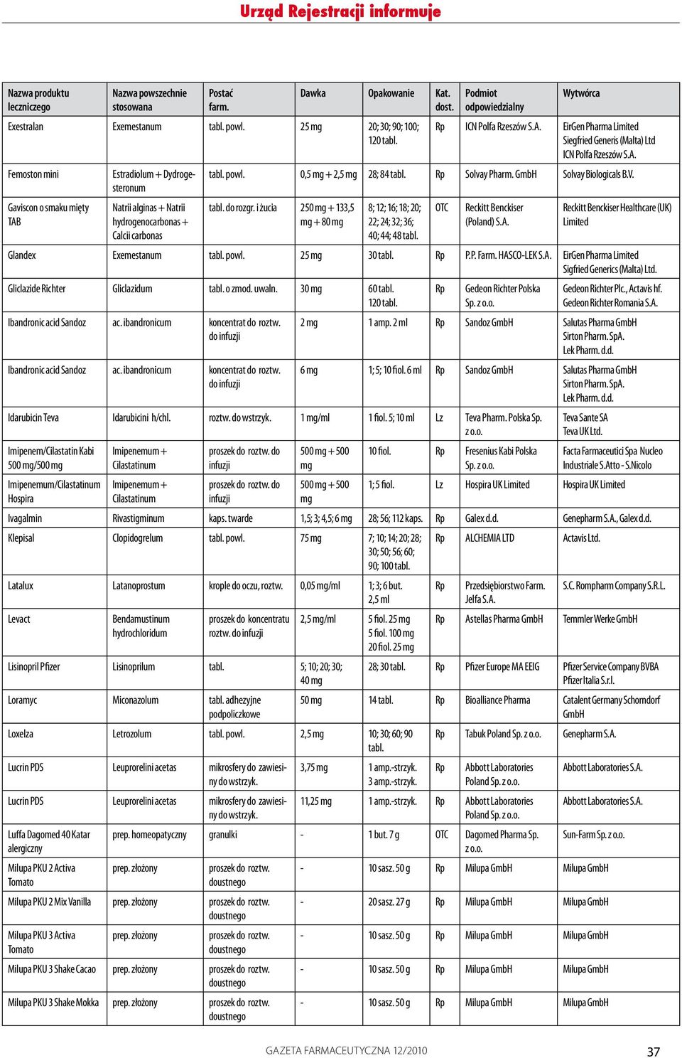 A. powl. 0,5 mg + 2,5 mg 28; 84 Rp Solvay Pharm. GmbH Solvay Biologicals B.V. do rozgr.