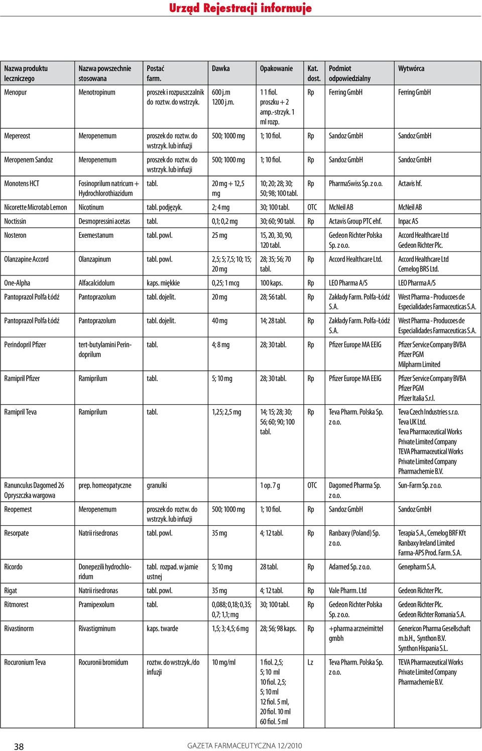 Rp Ferring GmbH Ferring GmbH 500; 1000 mg 1; 10 fiol. Rp Sandoz GmbH Sandoz GmbH 500; 1000 mg 1; 10 fiol. Rp Sandoz GmbH Sandoz GmbH 10; 20; 28; 30; 50; 98; 100 Rp PharmaSwiss Sp. Actavis hf.
