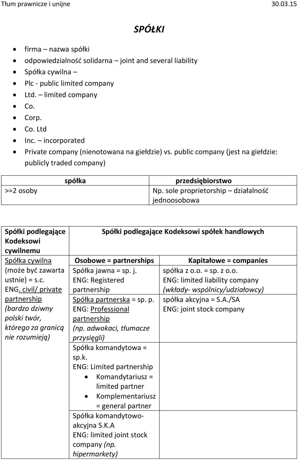 sole proprietorship działalność jednoosobowa Spółki podlegające Kodeksowi cywilnemu Spółka cywilna (może być zawarta ustnie) = s.c. ENG.