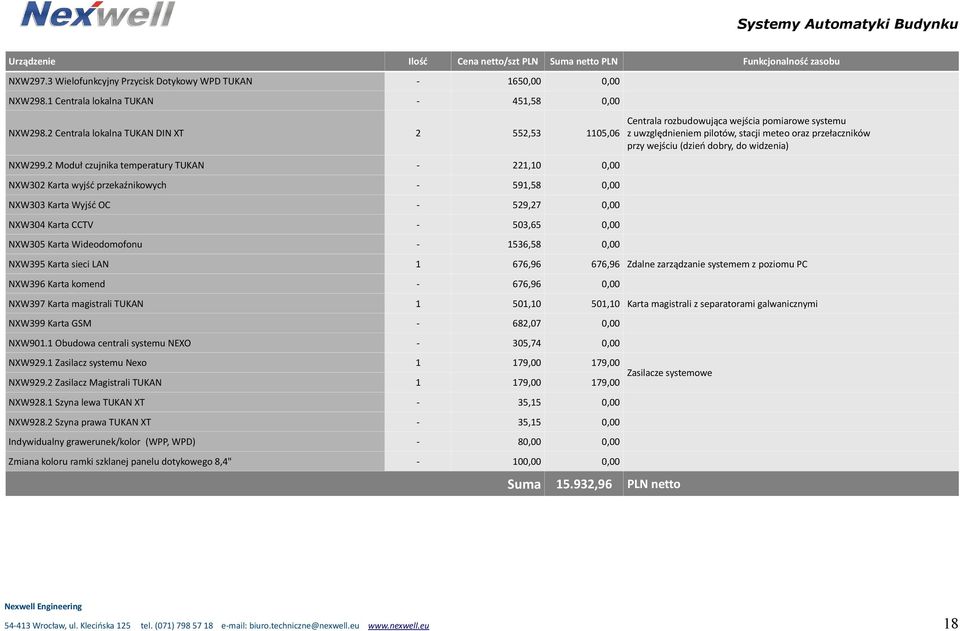 2 Moduł czujnika temperatury TUKAN - 221,10 0,00 NXW302 Karta wyjść przekaźnikowych - 591,58 0,00 NXW303 Karta Wyjść OC - 529,27 0,00 NXW304 Karta CCTV - 503,65 0,00 NXW305 Karta Wideodomofonu -